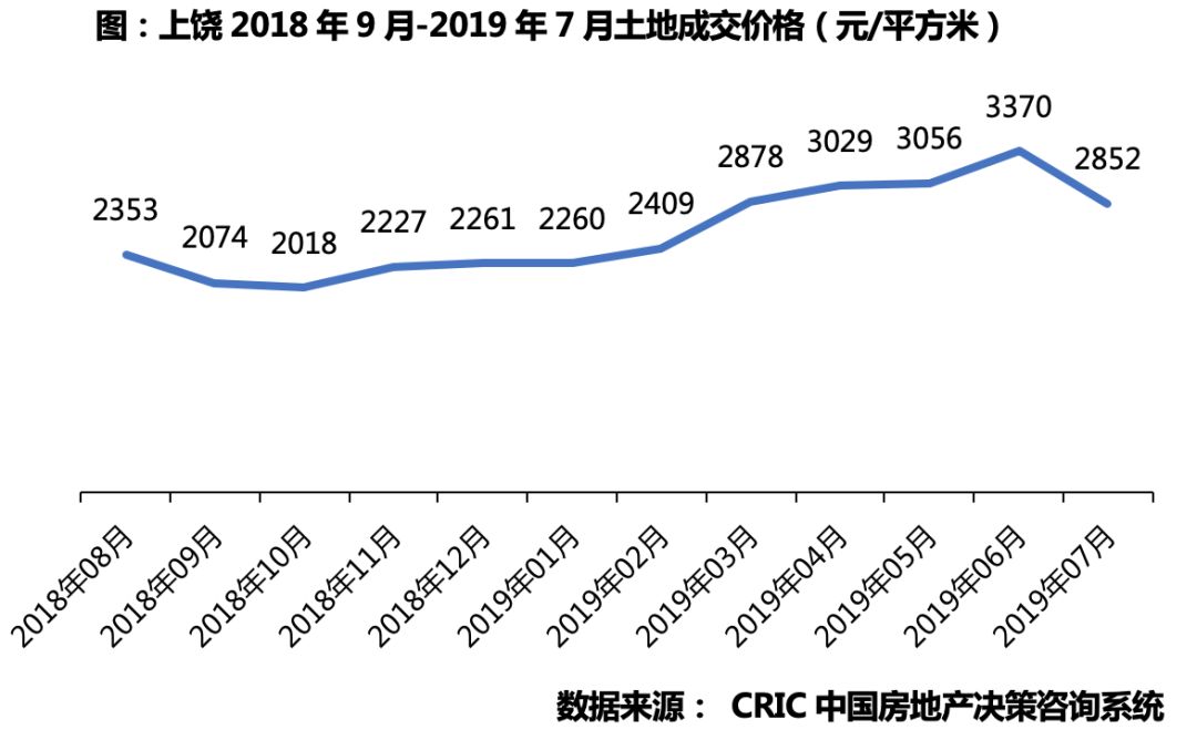 2018年上饶棚改计划,2024年上饶棚改城市名单