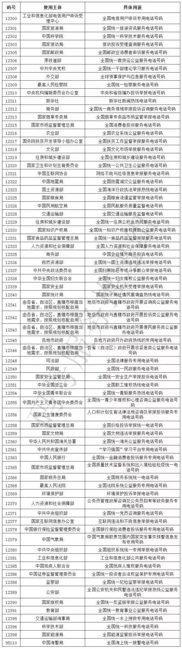上海政务热线,上海市便民电话号码大全