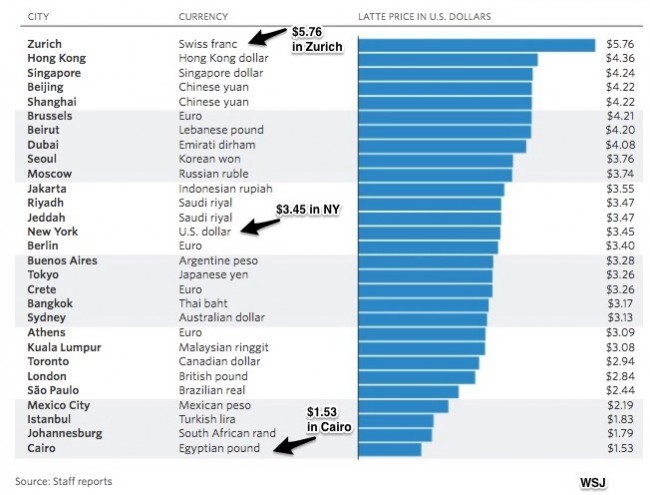 在韩留学真实花销,中国留学生在欧洲感受真实物价