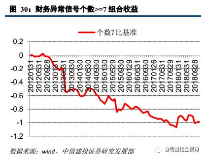 建设投资公司涉及的账务处理,投资建设项目的如何进行账务处理