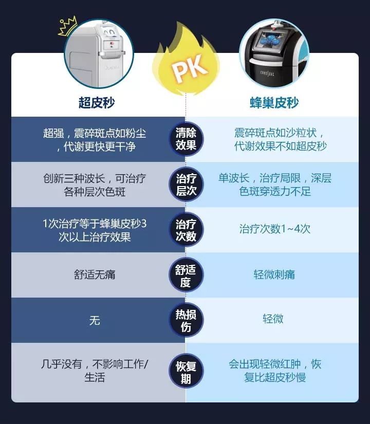 ‘斑’弄是非，超皮秒要你好看