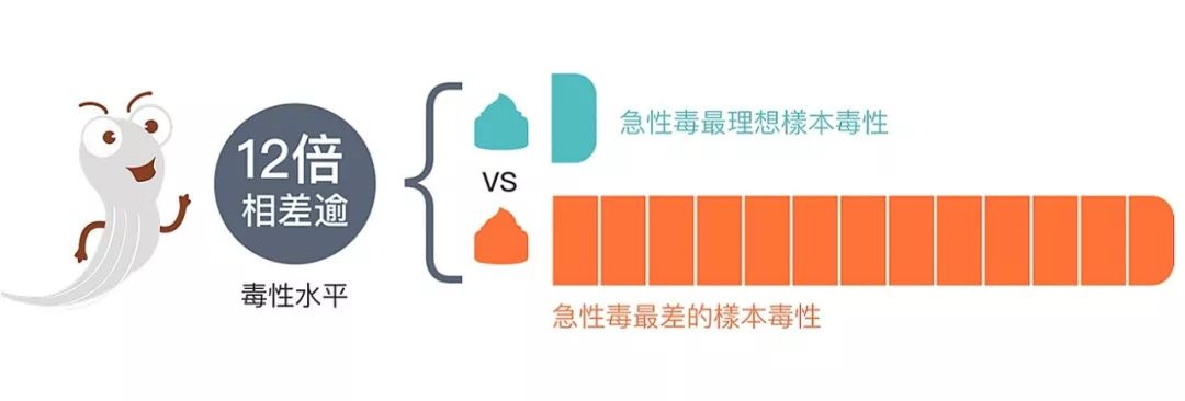 4成抗衰老眼霜抗衰老功效并不显著,同样功效的眼霜价格竟相差7倍?小鱼抗衰老眼霜绿鱼榜单为你揭晓