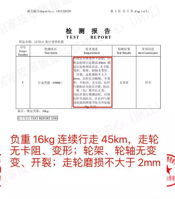 人人都在背的双肩包,每个人都需要大牌包包