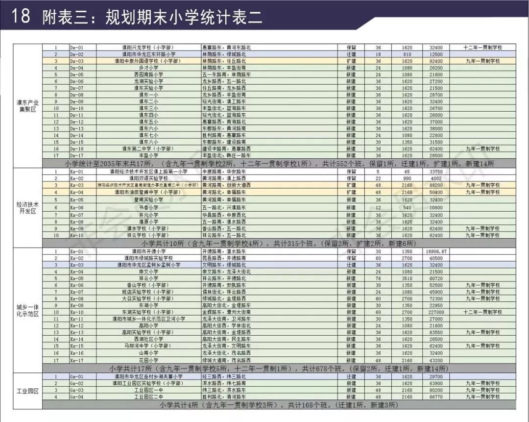 濮阳中小学规划图,濮阳示范区新建学校