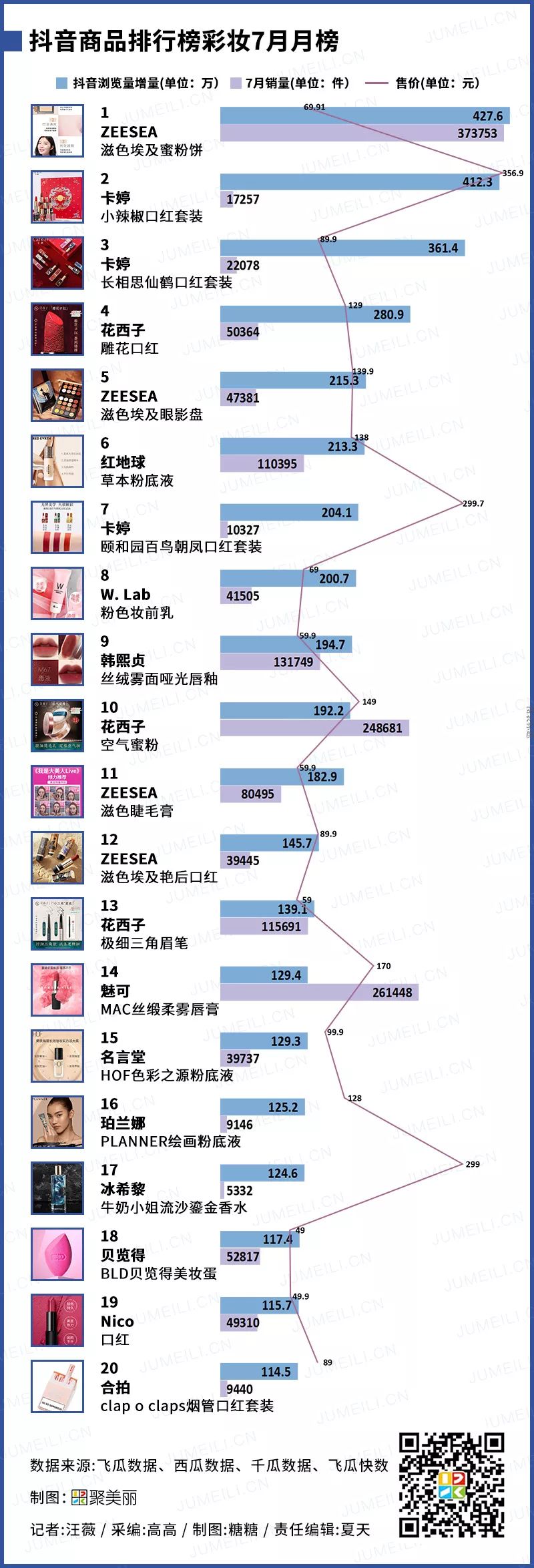 抖音美妆达人榜,小红书爆火的美妆达人