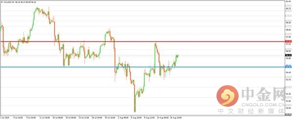 中金网0820亚盘综述：欧元承压微震澳元午后上扬国际金价跌落千五关口