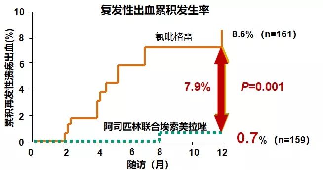 血小板低消化道出血怎么办,消化道出血怎么预防