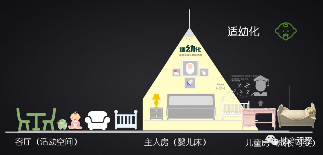 均好和宜居是一个改善项目的最佳注解