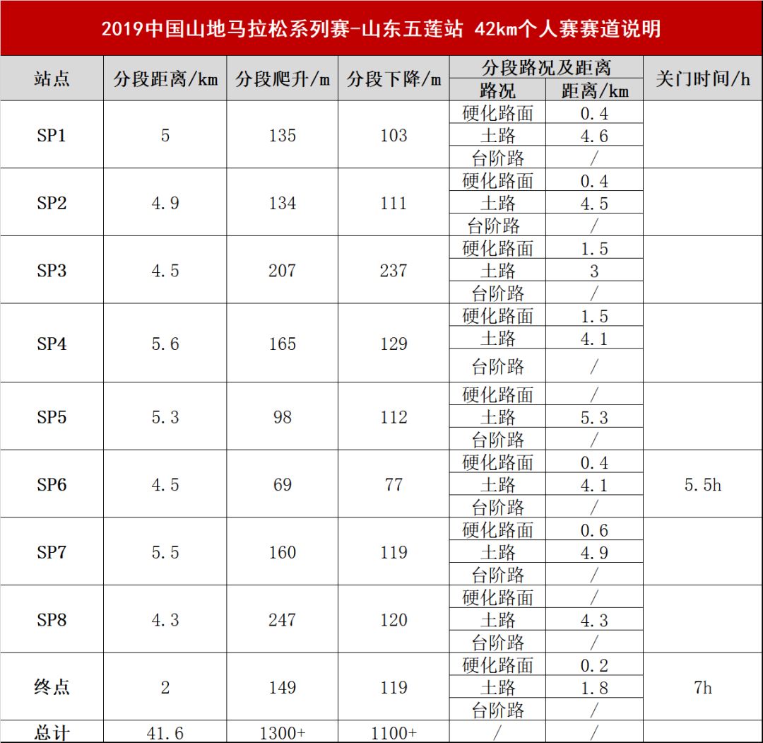 定了！山马五莲站，史冬鹏与你一起奔跑！