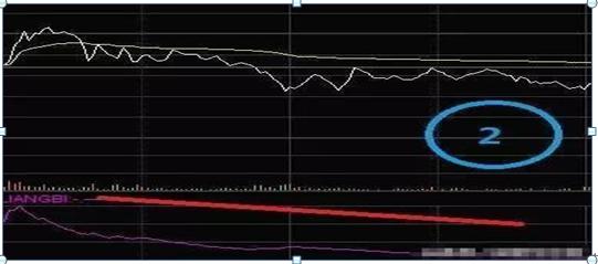 沪深两市“打板一族”日抓一板的最大秘密：原来只死啃这一指标，开盘5分钟出手，周周稳赚30个点