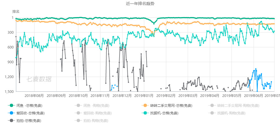 闲鱼二手交易商品种类分析,闲鱼平台分析报告