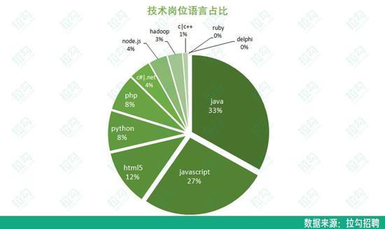 程序员收入分布2017,中年程序员就业前景