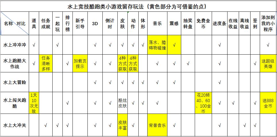 如何玩最近很火的3d游戏,最新3d小游戏推荐