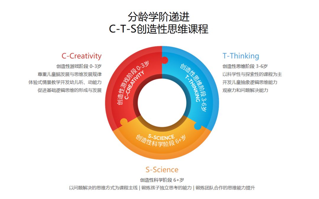 优贝乐早教老师课,优贝乐精品早教课程