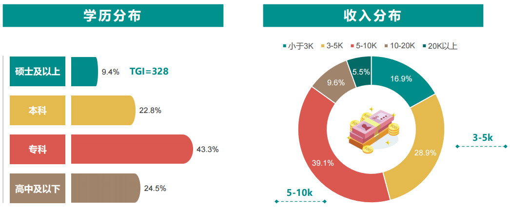 闲鱼商品鉴定报告,闲鱼商品调查数据