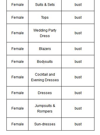 joom平台如何添加尺码表,joom平台需要商标吗