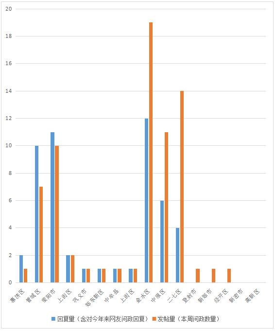 心通桥*意民**排行榜（8月12日-8月18日）：网友反映两处围挡多年不拆