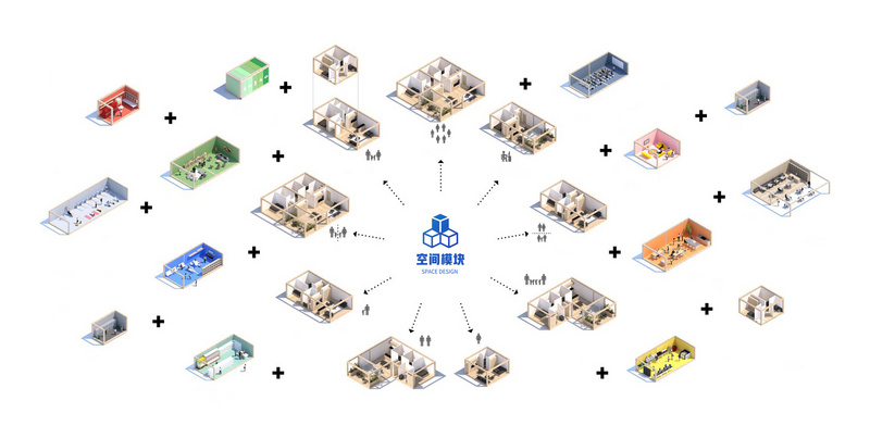 新一代办公空间产品「IHOMEWORK好好工作」,能否成为布局房产公装市场的新方式?