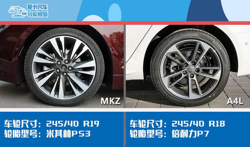 a4l对比林肯mkz,林肯mkz和奥迪a4l哪个档次高