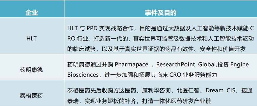 中国cro研发企业前十强,国内cro公司top10