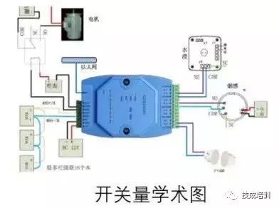 plc的三大量指的是什么,plc三个字母各代表什么意思