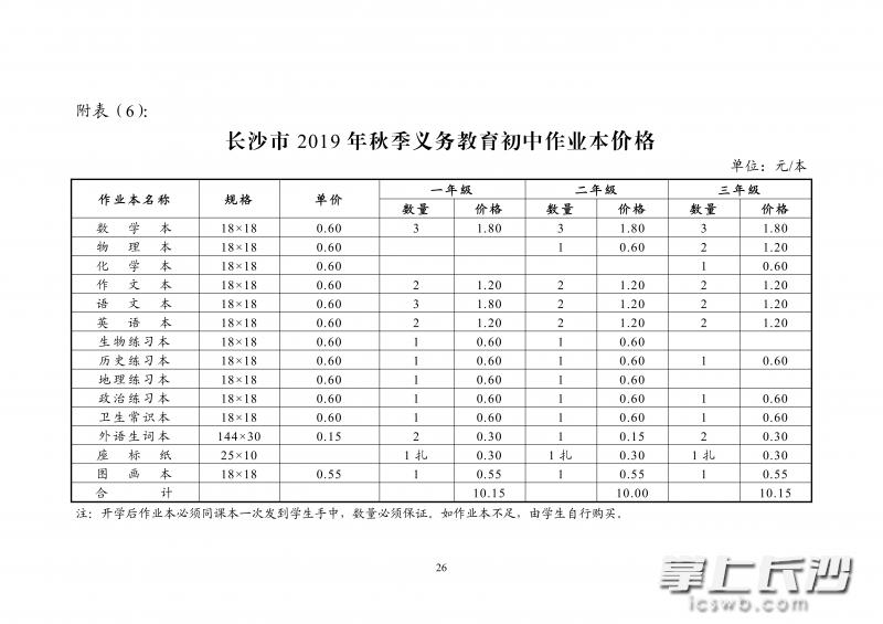2019年长沙中小学学费具体多少钱,速看长沙中小学收费标准出炉