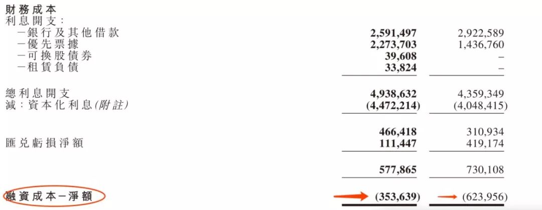 佳兆业2023半年的财报,雪贝第一集