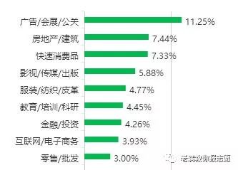 「专业解读」公共关系学，看似云里雾里，应用却很强