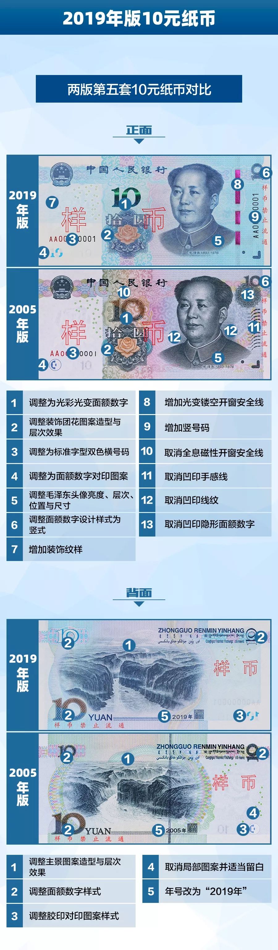新版人民币来了！告诉你这些“新钱”的小秘密