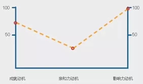 打造一支怎样的技术团队,如何0成本打造一支团队