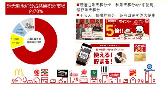 日本主流平台乐天介绍,日本乐天电商平台入驻条件