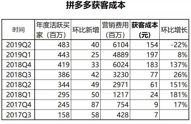 这家公司估值涨了整整30倍,这家公司估值300亿美金