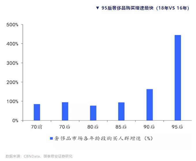 95后“信鞋”不信邪，这里谁是韭菜，谁是*家庄**？