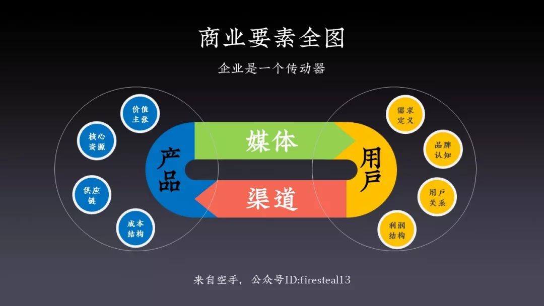 新消费的五个趋势,新消费哪些领域