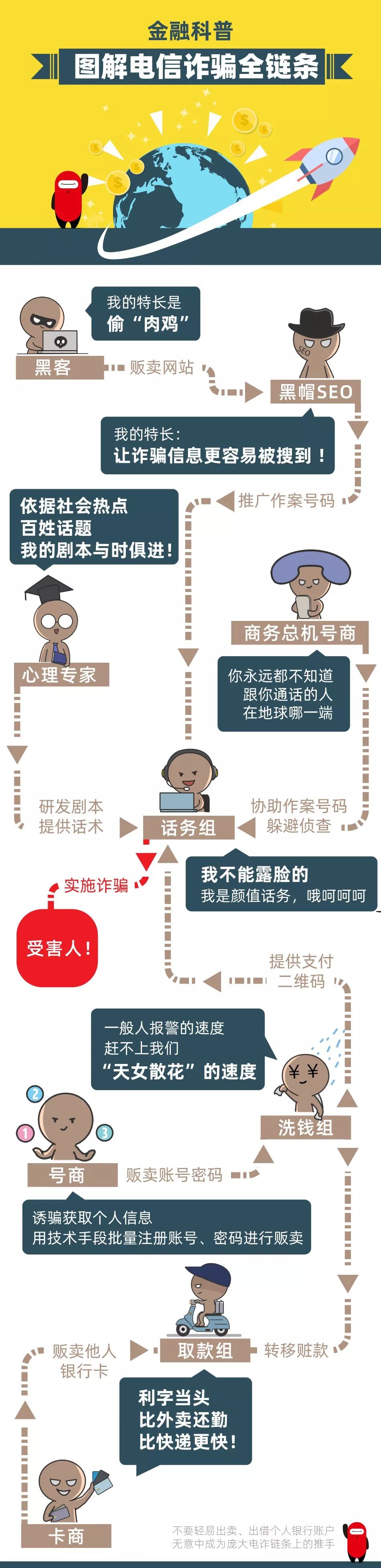 防电信诈骗教你防范骗子骗术,9张图教你防范电信诈骗