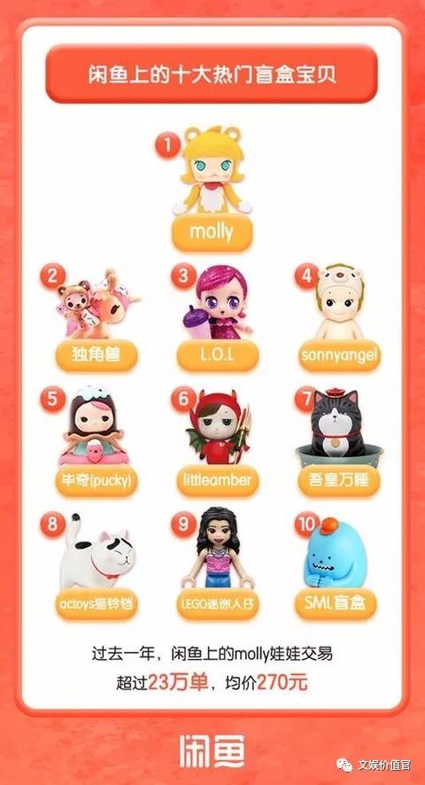 盲盒经济背后风险值得警惕,对于盲盒经济你怎么看