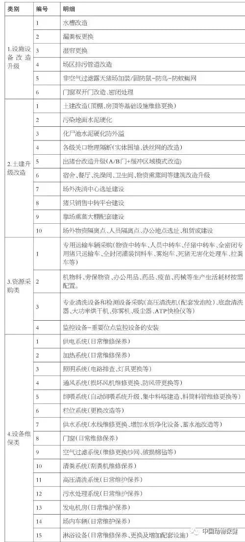 猪价涨了，复产！《防控非洲猪瘟恢复生猪生产九项关键技术》发布