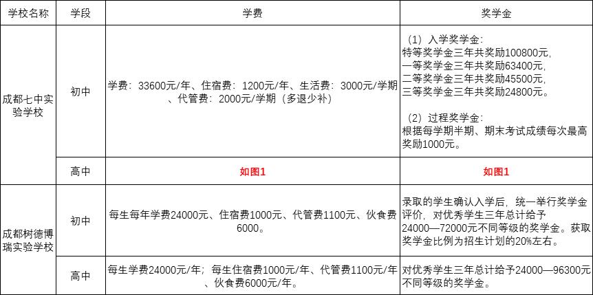 七中和树德,七中初中pk科大实验