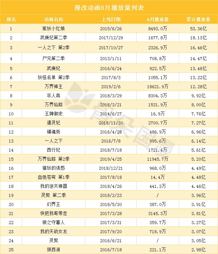 8月漫画数据月报|多平台评论数较上月稳定提升，漫画新作反响热烈