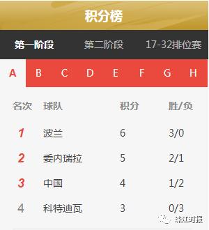 遗憾，佛山赛区没有等来中国男篮！这四支球队将在佛山继续比赛