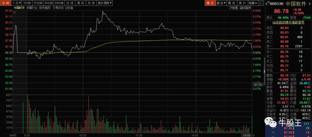 怎样才能做好恒生指数,恒生指数怎么自选