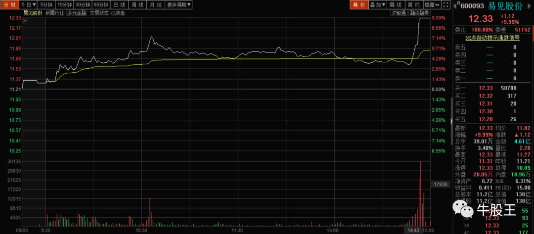 怎样才能做好恒生指数,恒生指数怎么自选
