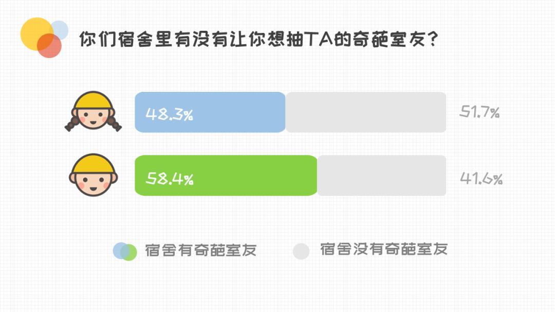 在大学与舍友关系恶劣怎么办,大学室友关系有多僵
