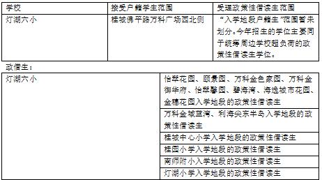 佛山各学校平均分,佛山600分以上学校