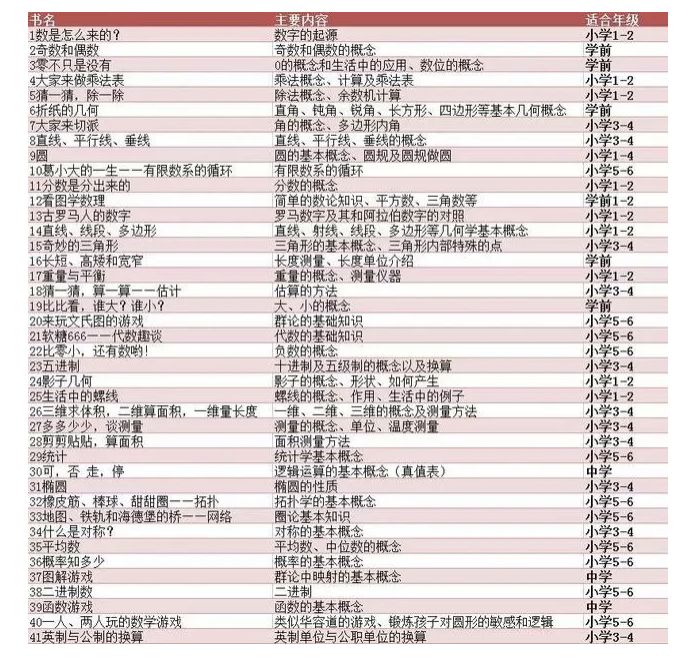 7-10岁数学绘本,数学绘本分享讲解