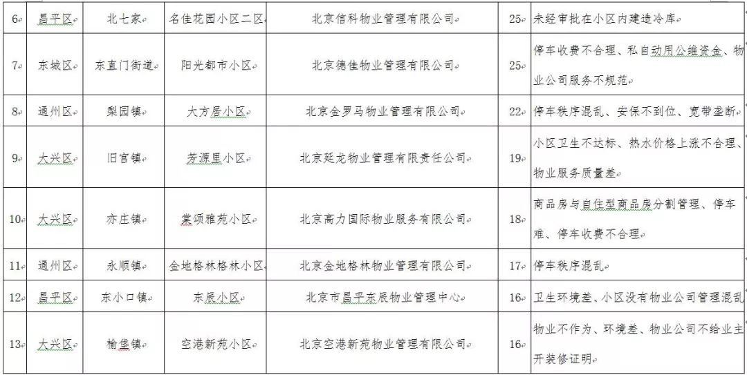 北京物业投诉电话,北京投诉物业最狠的方法