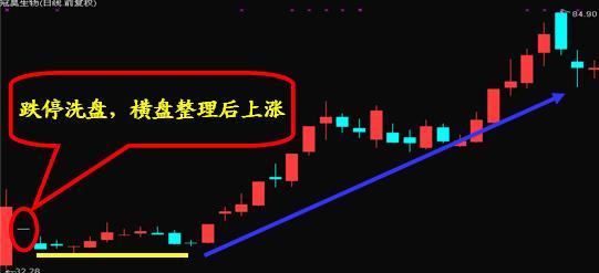 我在私募那几年学的技巧,股价是否即将上涨,取决于主力“小资金试盘”得到的结论,散户无法做主