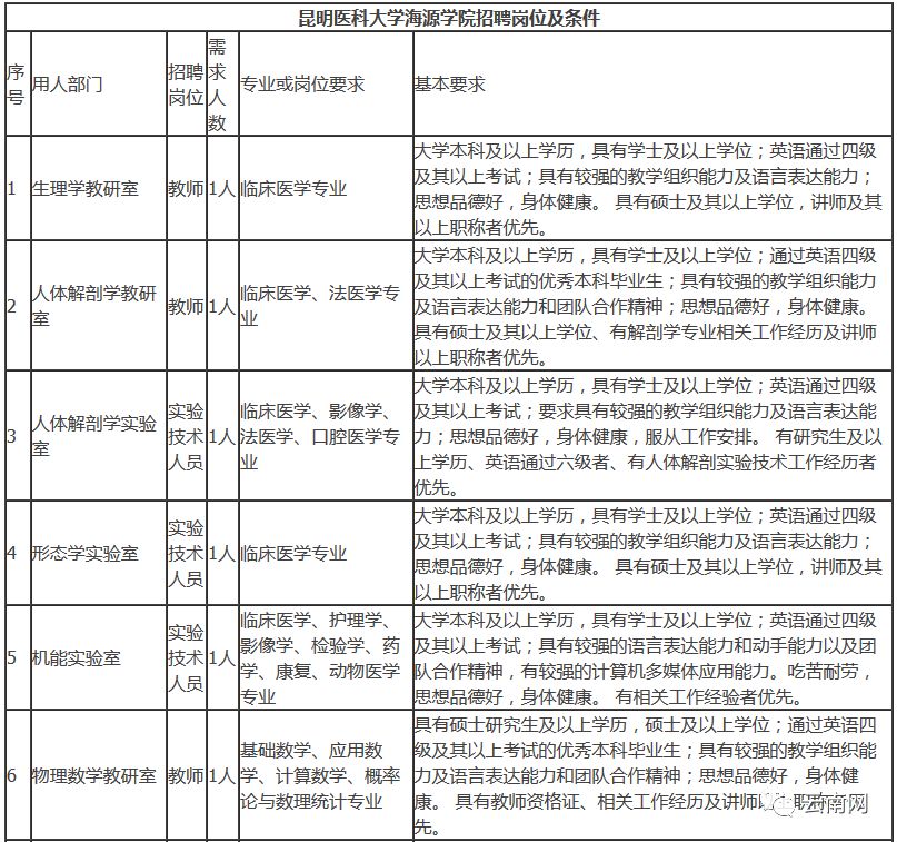 云南事业单位招聘岗位最多的专业,云南省哪些事业岗位招人