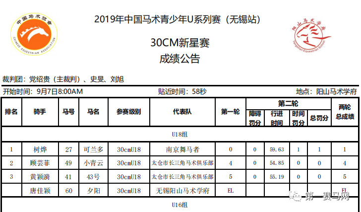 赵争军获封“两项全能王”，第一赛马网直播U系列赛受追捧