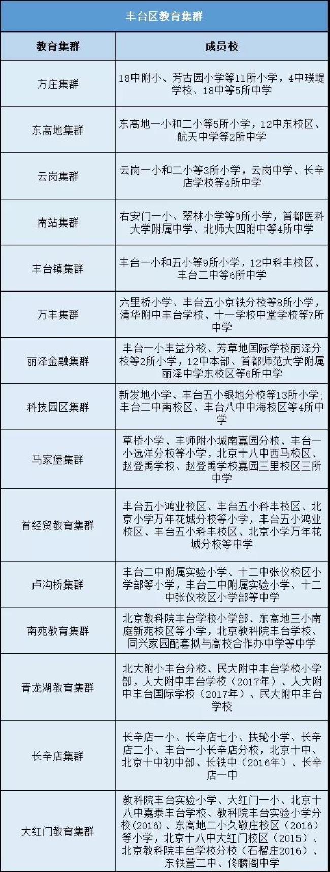 鍖椾含浼樿川鏁欒偛鏍煎眬,鍖椾含鍏尯鏁欒偛璧勬簮